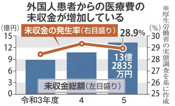 在日就医逃单被拒入境?日本华人连夜查签证