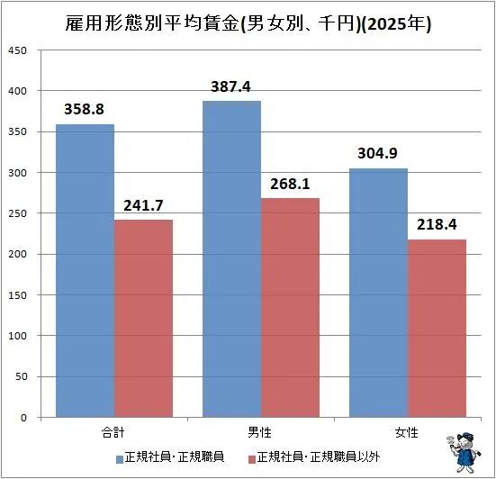 企业拿补贴,你工资却没涨?在日华人破防了