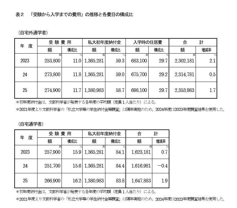 日本教育在变贵?普通人去日本留学划算吗?