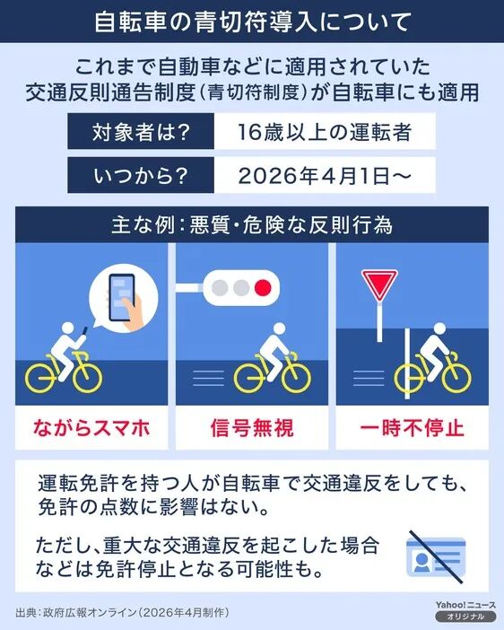 在日本骑自行车这些行为会违规!