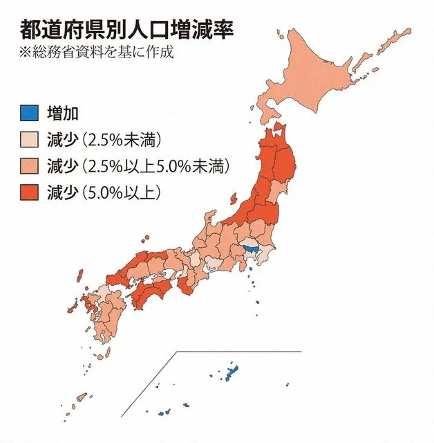 日本人口减少300多万,仅东京、冲绳增长