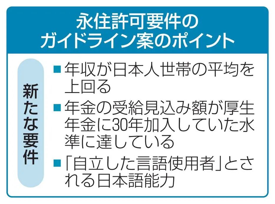 日本永住更难了:养老金须“缴满30年水准”