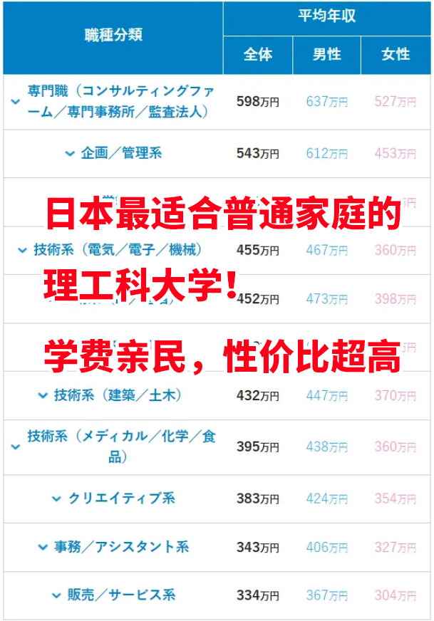 理工科留学日本怎么买学费低学府你得知道这些