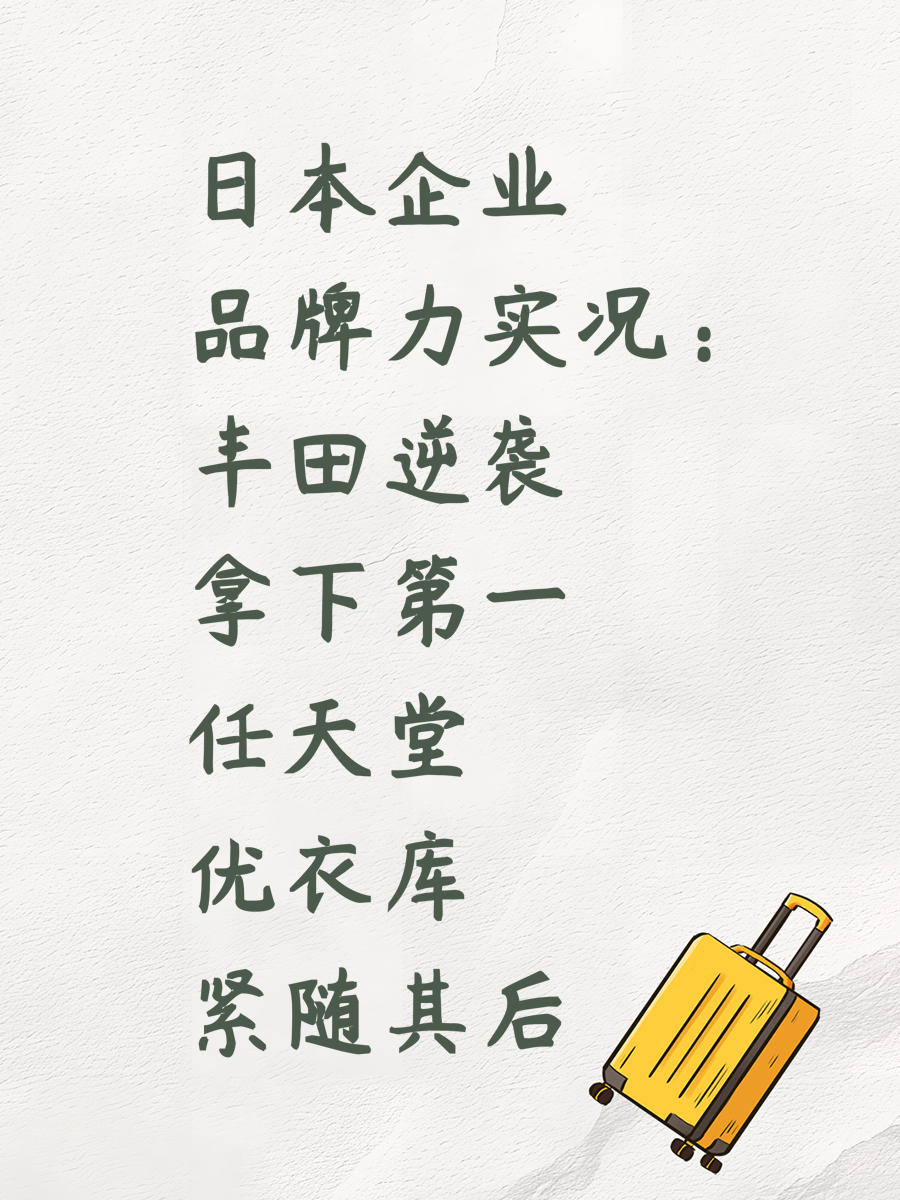 日本企业品牌力实况:丰田逆袭拿下第一任天堂优衣库紧随其后